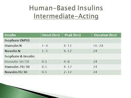 Sliding Scale Insulin Chart For Novolin Www