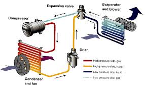 air conditioning servicing