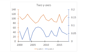Plotting Diffe Variables Add Two