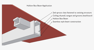box beam structure png image