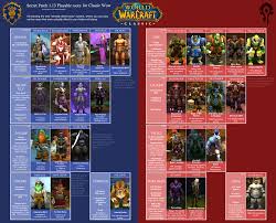 All The Playable Races That Would Make Sense In Classic Wow