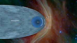 File Pia22835 Voyagerprogram Heliosphere Chart 20181210 Png