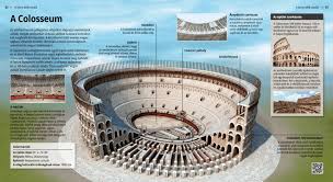 the colosseum digital lessons us