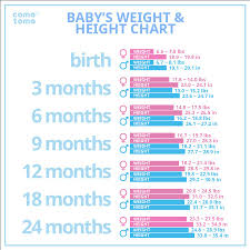 Babys Weight Height Chart Comotomo