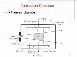 ionization chamber pocket dosimeter 1