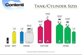 Oxygen And Acetylene Tanks For Sale Philippines Dansiedell