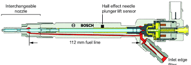 Cross Section Of A Second Generation Bosch Common Rail