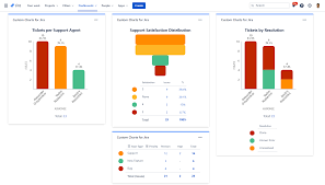How ticketing systems help software teams work better together How To Assess Performance Of Support Teams In Jira Cloud Stiltsoft