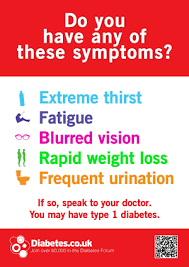 Posters On Diabetes Symptoms Risks Complications