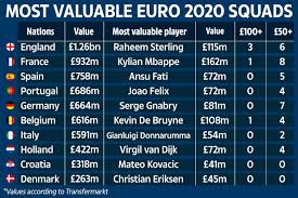 Euro 2021 predictions euro 2021 groups winner and runners up【prediction】 outright betting top scorer prediction who will make it to the final? Euro 2020 Fixtures England Scotland Wales Kick Off Times Tv Channel Live Stream Free Full Schedule