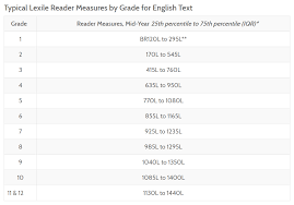 More Than A Number Whats A Lexile Measure Lexia Learning