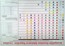 Conclusive Antifreeze Chart Coolant Incompatible Chemical