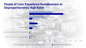 The Roots Of The Crisis Homelessness Seattle Gov