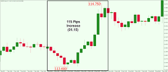 Forex Pip Values Everything You Need To Know Forex