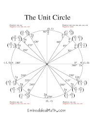 Unit Circle Chart 3 Free Templates In Pdf Word Excel