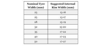 What You Need To Know About Tyre Pressure Rim Width And The