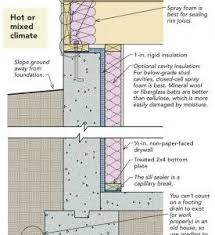 So, now we need to figure out the most effective use of materials to get to r24 in the exterior walls. How To Insulate A Basement Wall Greenbuildingadvisor