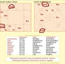 56 Extraordinary How To Read Birth Chart South Indian