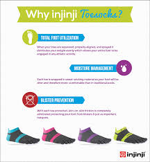 Best Foot Forward Why Choose Toe Socks Injinji Blog