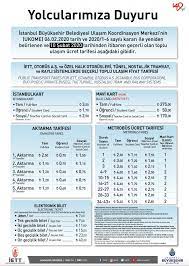 İstanbul'da Toplu Taşıma Ücretleri (İstanbul Kart - Akbil) - Otobüs, Metro,  Metrobüs, Tramvay, Marmaray, Vapur - İstanbulu Geziyorum
