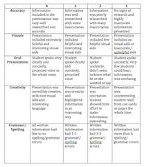 iRubric Use this rubric for grading college Art History papers  Free rubric  builder and assessment tools 