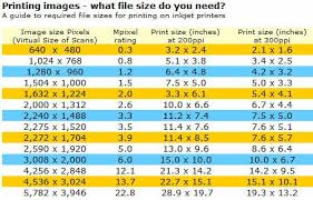 Surprising Pixel Chart For Printing Digital Image Size In