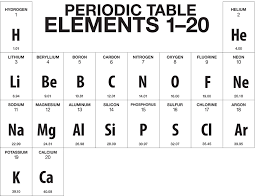 first 20 elements on the periodic table