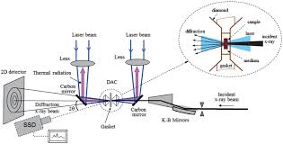 high pressure x ray diffraction