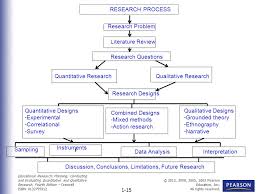 Business Research Methods  problem definition literature review and q    Study com