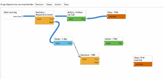 Journeyflow Free Flowchart And Process Mapping
