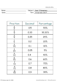Maths Percentage Worksheets Csdmultimediaservice Com