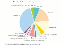 Germany Government Spending Pie Chart Www