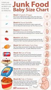 Love This Kids Familyy Baby Size Chart Baby Weeks
