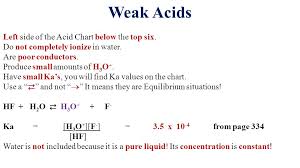 Acids And Bases Lesson 1 Acid Base Properties Strong