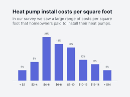 Heat Pumps Costs Here S How Much