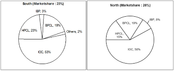 pie chart examples with questions and