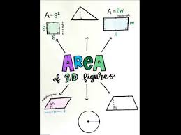 Area Of 2 D Figures Anchor Chart Youtube