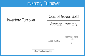 inventory turnover checkout accounting