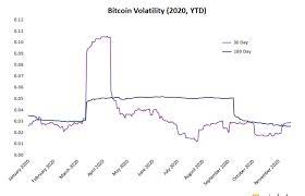 In this paper, we show that the volatility of bitcoin prices is extreme and almost 10 times higher than the volatility of major exchange rates (us dollar against the euro and the yen). Traders Brace For Major Volatility As Bitcoin Price Nears Record Highs Coindesk