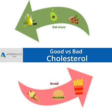 bad cholesterol with intermittent fasting
