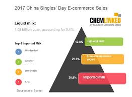 China E Commerces Turnover Hits 253 97 Billion Rmb On