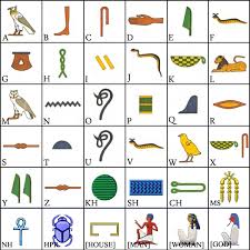 Mobilefish Com Hieroglyphs Generator