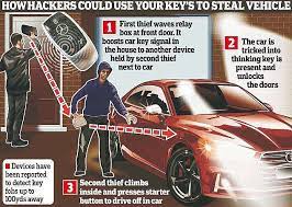 The process for buying varies according to the parameters established by the websites or the proce. Seven Ways Hackers Can Steal Your Keyless Car This Is Money