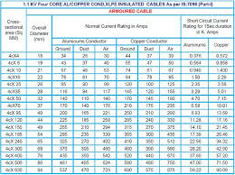 11kv Cable Rating Chart Cable Sizing Calculation