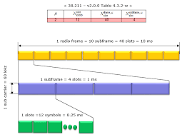 5g sharetechnote