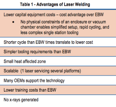 laser beam vs electron beam welding