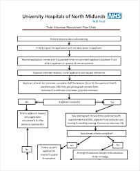 Free 48 Flow Chart Examples Samples In Pdf Examples