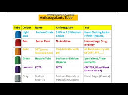 Videos Matching Blood Collection Tubes Colour Coding Of