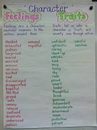 Teaching Character Traits My Everyday Classroom