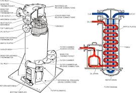 Oil Cooler An Overview Sciencedirect Topics